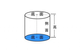 圆柱体的表面积公式 大家可以了解一下