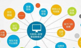 ppt图表录入技巧 ppt图表制作技巧方法介绍