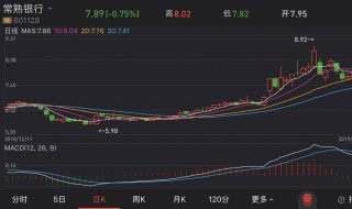 可转债提前赎回对股价的影响 投资需谨慎