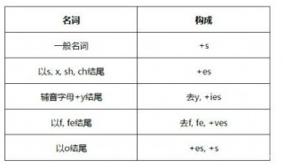 knife的复数 knife的复数是什么