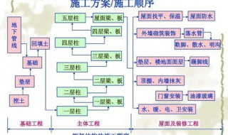 单位工程施工组织设计编制的对象是 施工组织设计按编制对象范围分类