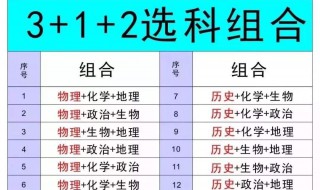 312选科怎么录取 什么是高考312选科？