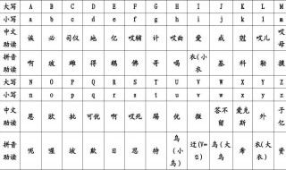 电脑26个英文字母键盘怎么记 有什么口诀？