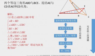 手拉手模型的特点 手拉手模型重点讲解