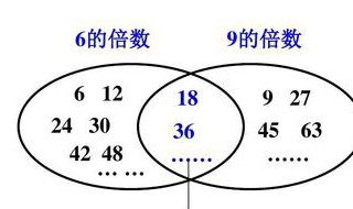 6,9和12的公倍数有哪些? 公倍数讲解