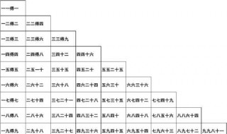 乘法口诀如何用手指表示 详解乘法口诀手指记忆法