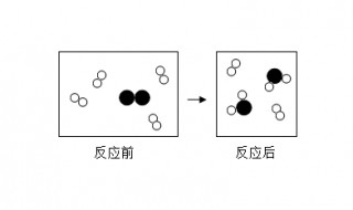 怎样判断化学反应是否自发进行 4个方法教你判断