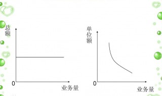 成本性态分类中的成本总额是指 成本性态的成本总额是什什么意思