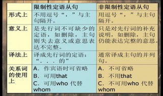 限定性和非限定性定语从句的区别 举例说明两者的区别