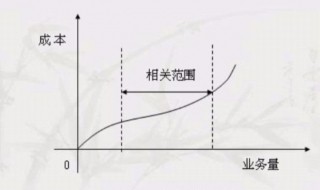 变动成本下营业利润公式 变动成本法下的营业利润怎么计算