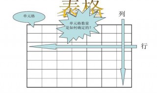 如何用word制作418格纸 教大家制作文格纸的步骤