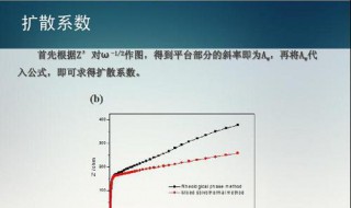 如何根据扩散数据来求扩散系数 扩散系数是什么