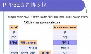 pppoe怎么会连接失败 如何正确连接