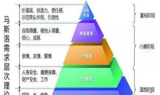 如何理解非常规自我实现 怎样理解自我实现