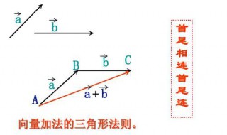 向量的减法方向怎么确定 看起点和终点