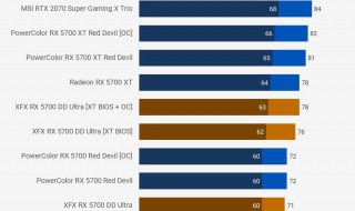 RX5700最高支持多少赫兹 蓝宝石RX5700XT评测