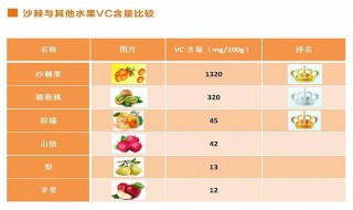 VC的功效与作用 这里告诉你VC的功效与作用