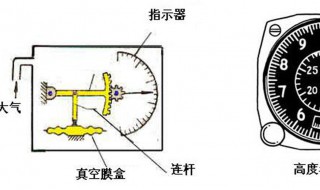 大气压与高度的关系是什么 气压的大小与什么有关