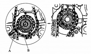 本田正时链条怎么对 如何对呢