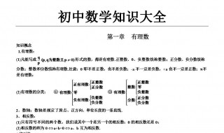 初三数学知识点 有哪些呢