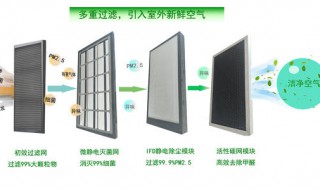 静电除尘如何清洗 空气净化器静电除尘网清洁