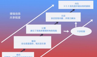 什么是HSE HSE管理体系是什么