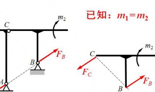 什么是力矩作用 力矩的作用是什么