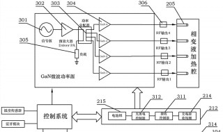 微波炉加热原理 大家说说微波炉加热原理