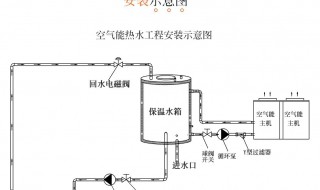 空气能热水器原理 优点是什么