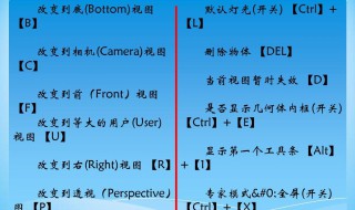 cad快捷键命令 CAD快捷键有哪些