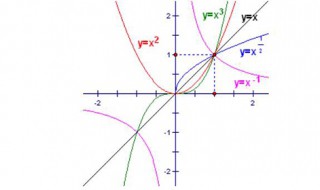 幂函数的性质 幂函数三个性质