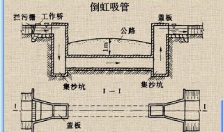 倒虹吸原理 倒虹吸现象的形成有何条件