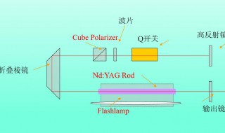 激光器原理 激光器原理是什么呢