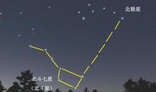 春天北斗星的方向 北斗七星简介