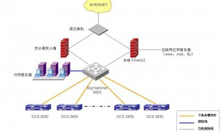 网络的分类 具体有哪些分类