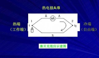 热电偶工作原理 热电偶工作原理是什么