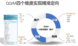 qq营销技巧 qq营销技巧介绍