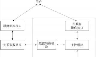 什么是关系型数据库 关系型数据库是什么解释