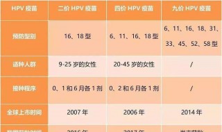 二价疫苗什么年龄可以打 二价宫颈癌疫苗年龄是什么时候呢