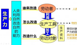 什么是生产关系 生产关系简述