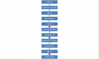 考驾照需要多长时间 考驾照流程介绍