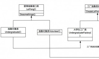 工厂方法模式介绍 工厂方法模式是什么