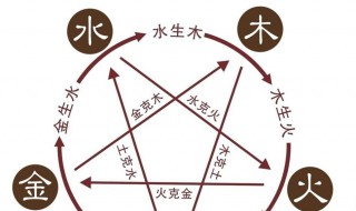 既属木又属火的字大全 五行属木的男孩名字