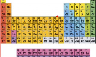化学元素周期表 化学元素周期表介绍
