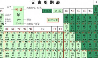 化学元素周期表是什么 化学元素周期表简单介绍