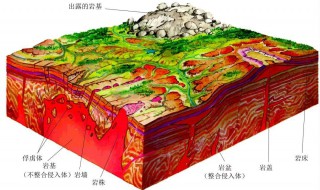 火成岩分类 火成岩分为哪几类