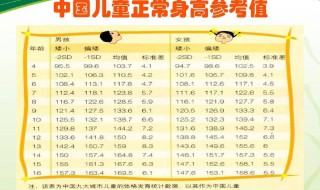 1一10岁儿童身高表 1一10岁儿童身高标准是什么