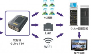 链路通俗解释 链路聚合的作用