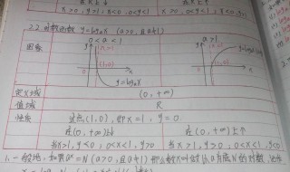 值域和定义域的区别 关于值域和定义域的区别