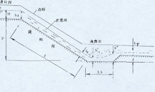 什么叫涵洞的流水面高程 涵洞的流水面高程 介绍